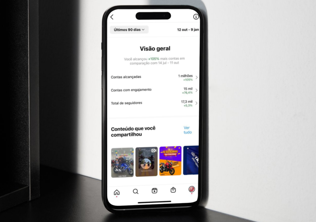 marketing automotivo - Growth Idea